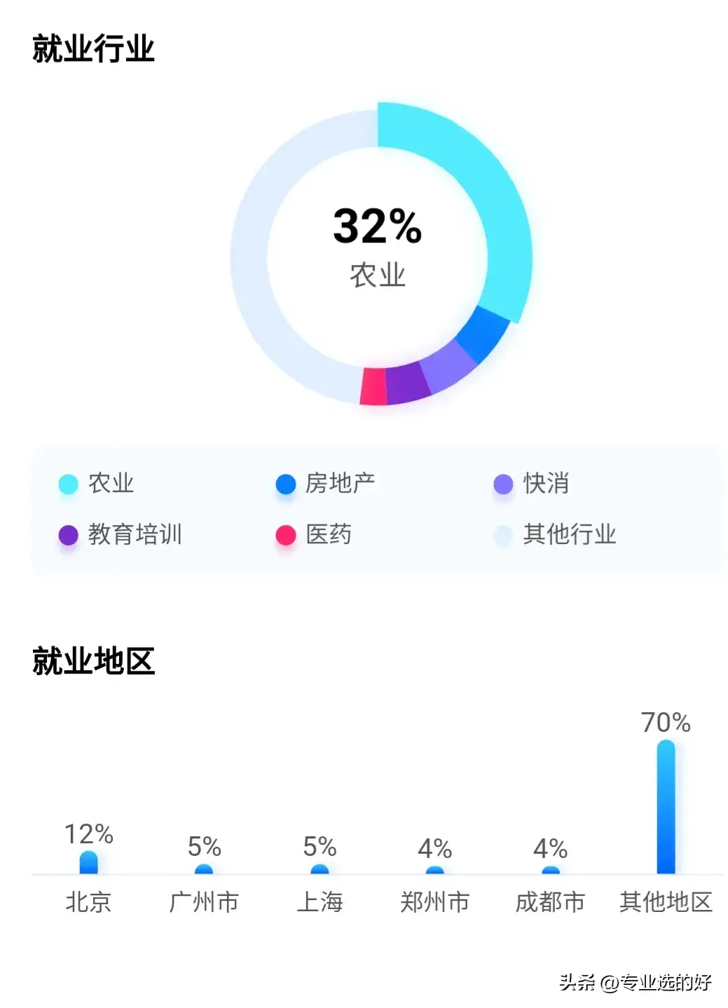 前景农学类专业好就业吗_前景农学类专业好吗_农学类前景最好的十大专业