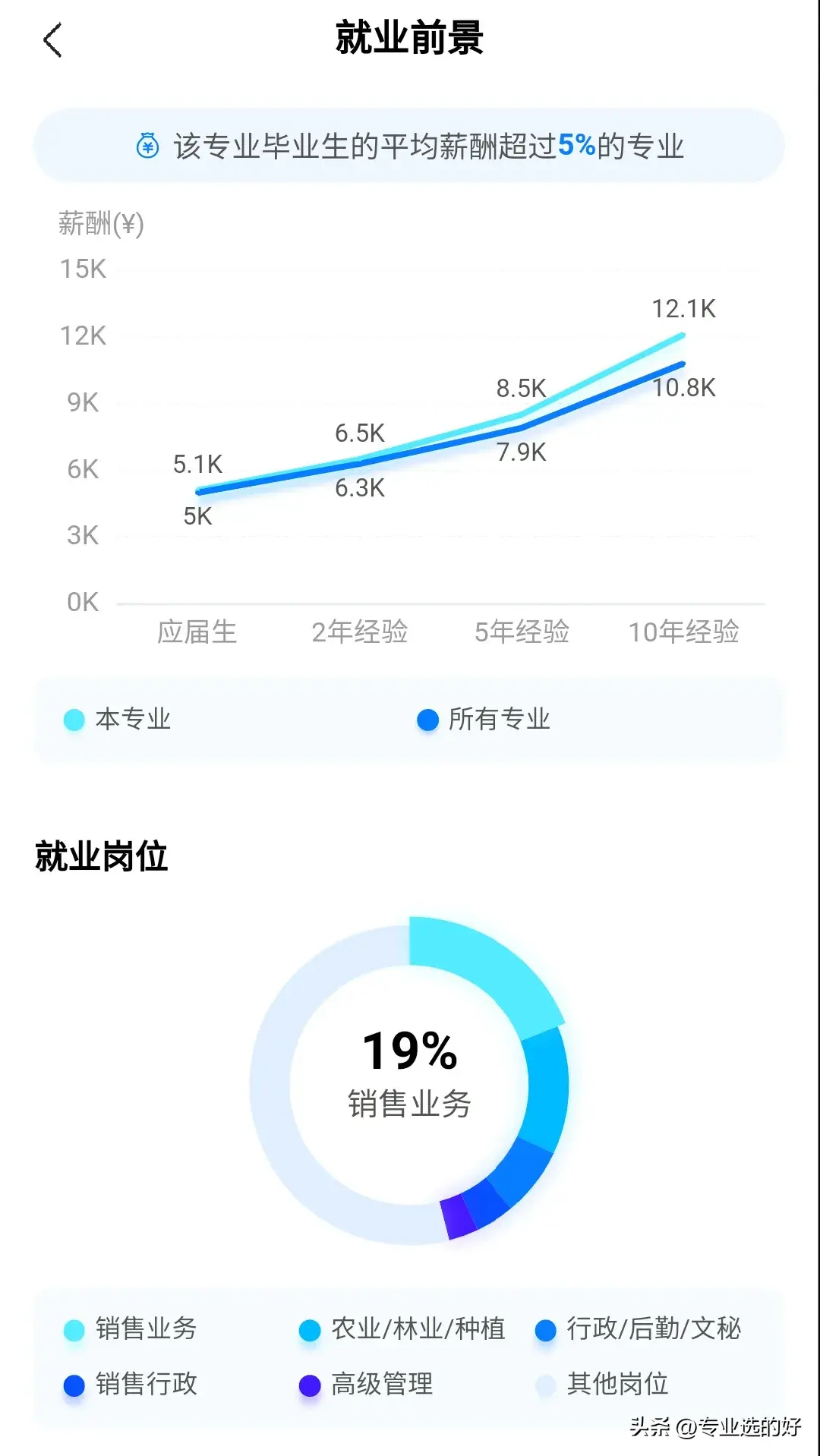 前景农学类专业好就业吗_农学类前景最好的十大专业_前景农学类专业好吗