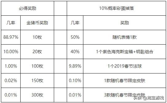 羊年限定皮肤还会卖吗_限定的皮肤还会返场吗_限定皮肤还能买到吗