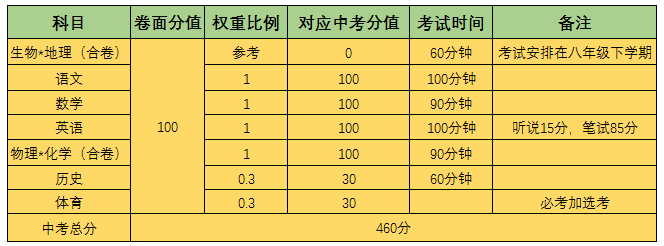 400分读什么学校_录取400分的学校_400分能读学校