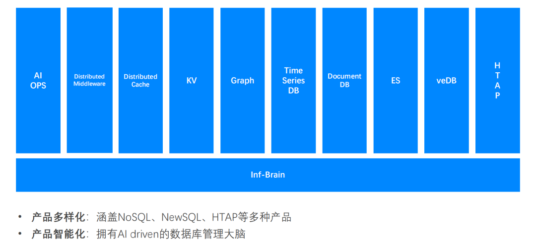 字节跳动的财务报表_字节跳动公司报表_字节跳动财务报表