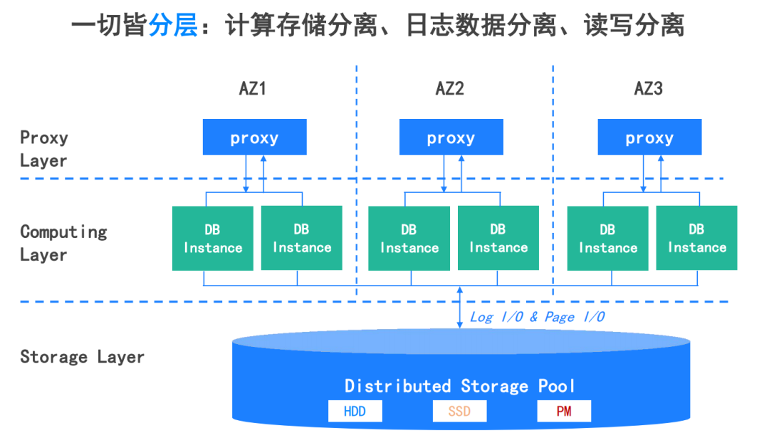 字节跳动财务报表_字节跳动的财务报表_字节跳动公司报表