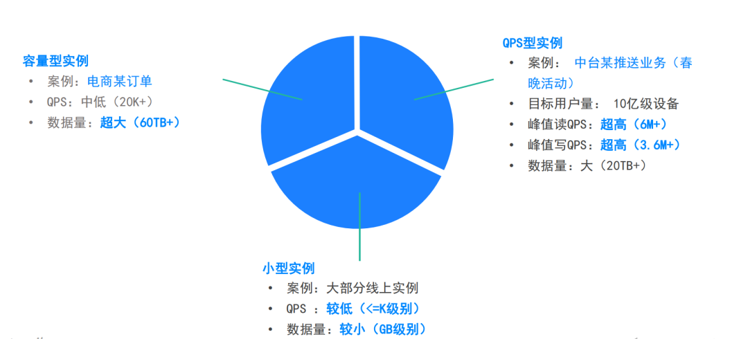 字节跳动的财务报表_字节跳动公司报表_字节跳动财务报表