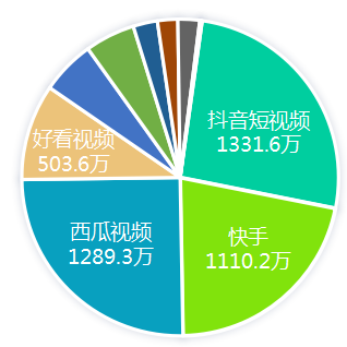 抖音的网址_抖音网址链接怎么弄_抖音网址是什么