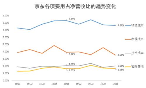 京东之家为什么比自营便宜_自营京东便宜家电可靠吗_京东自营便宜的东西