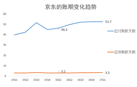 自营京东便宜家电可靠吗_京东之家为什么比自营便宜_京东自营便宜的东西