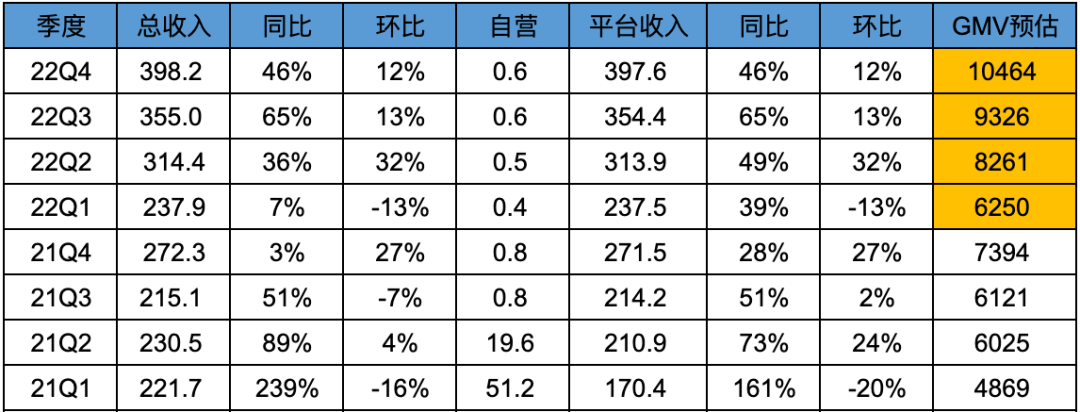 京东之家为什么比自营便宜_自营京东便宜家是正品吗_京东自营便宜的东西