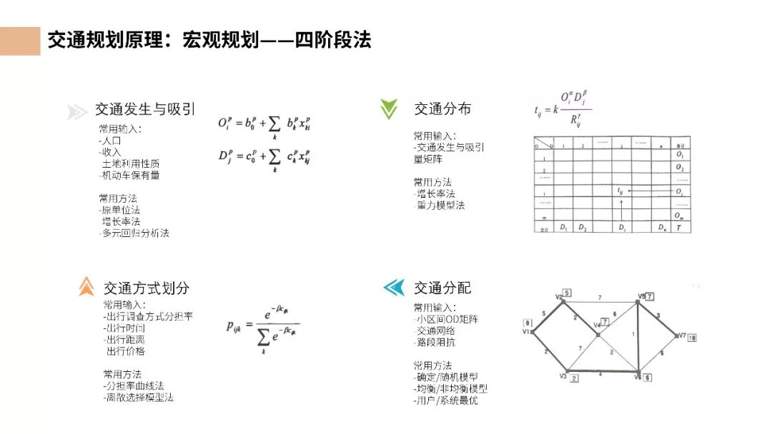 前景智慧交通未来发展方向_未来智慧交通研究的重点_智慧交通未来前景