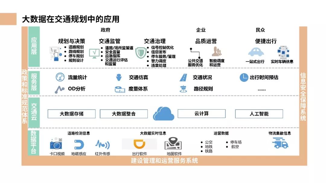 智慧交通未来前景_未来智慧交通研究的重点_前景智慧交通未来发展方向