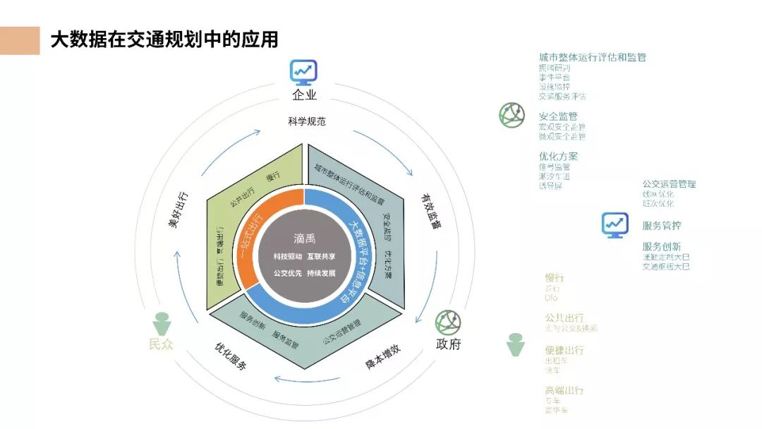 前景智慧交通未来发展方向_智慧交通未来前景_未来智慧交通研究的重点