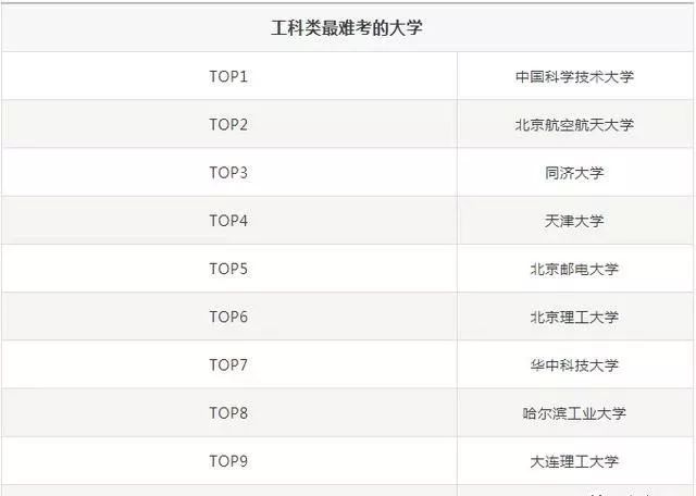 700分能考上什么大学_700分的大学_700分能考上大学吗