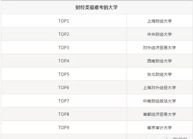 700分能考上大学吗_700分的大学_700分能考上什么大学
