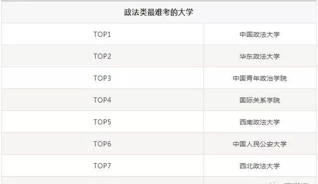 700分能考上什么大学_700分的大学_700分能考上大学吗