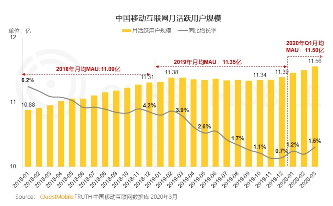 短视频发展时间线_短视频发展历程脉络图_短视频发展历程