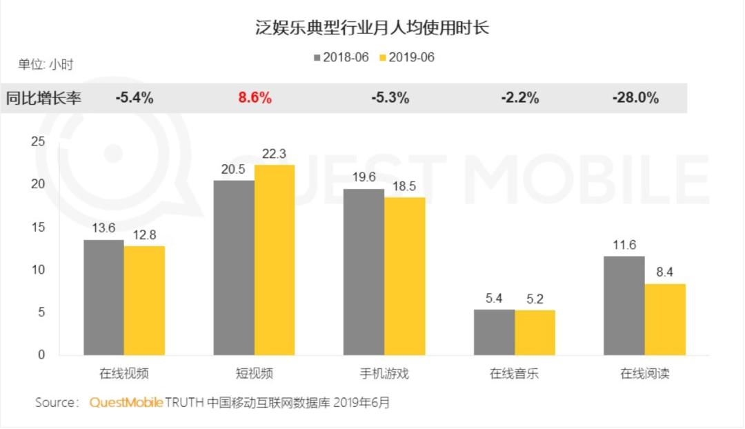 短视频发展历程脉络图_短视频发展时间线_短视频发展历程