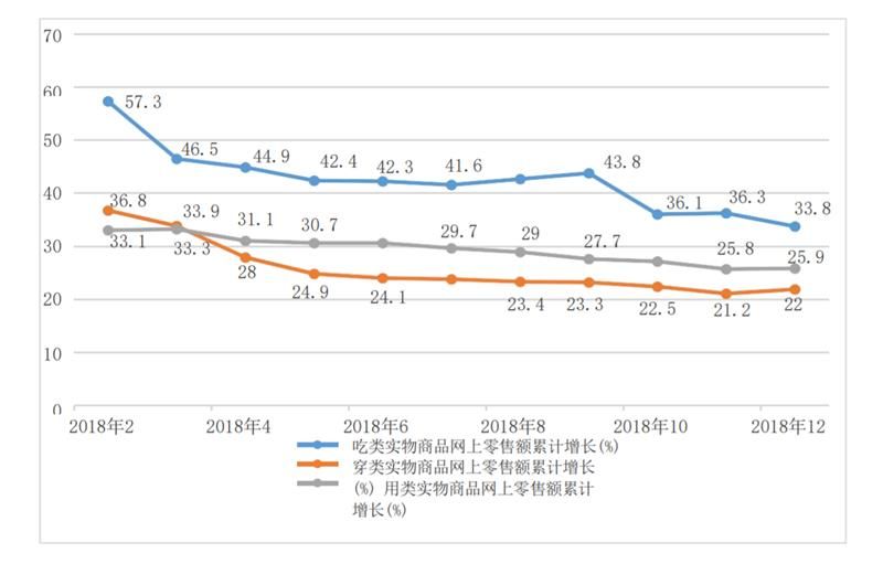 农村电商的发展现状和趋势_农村电商的发展现状研究论文_农村电商发展的积极变化