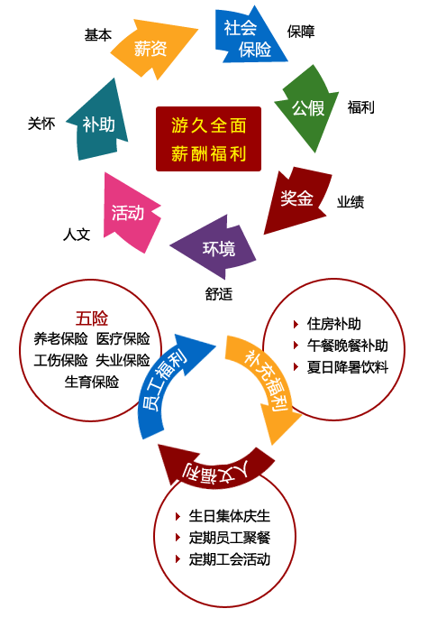 高管是指哪些职位_高管的职位名称_高管是什么职位