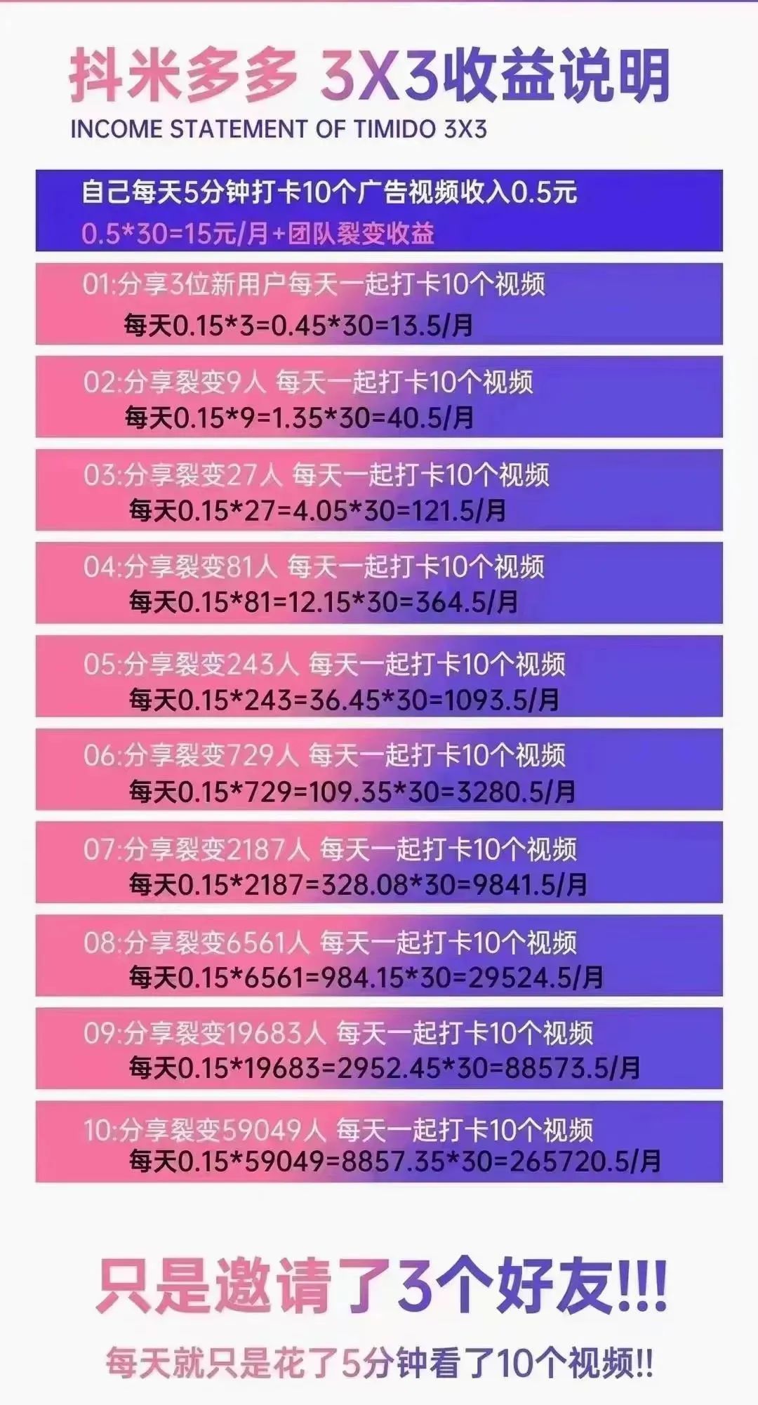 抖多多平台是真的吗_抖多多骗局_抖多多
