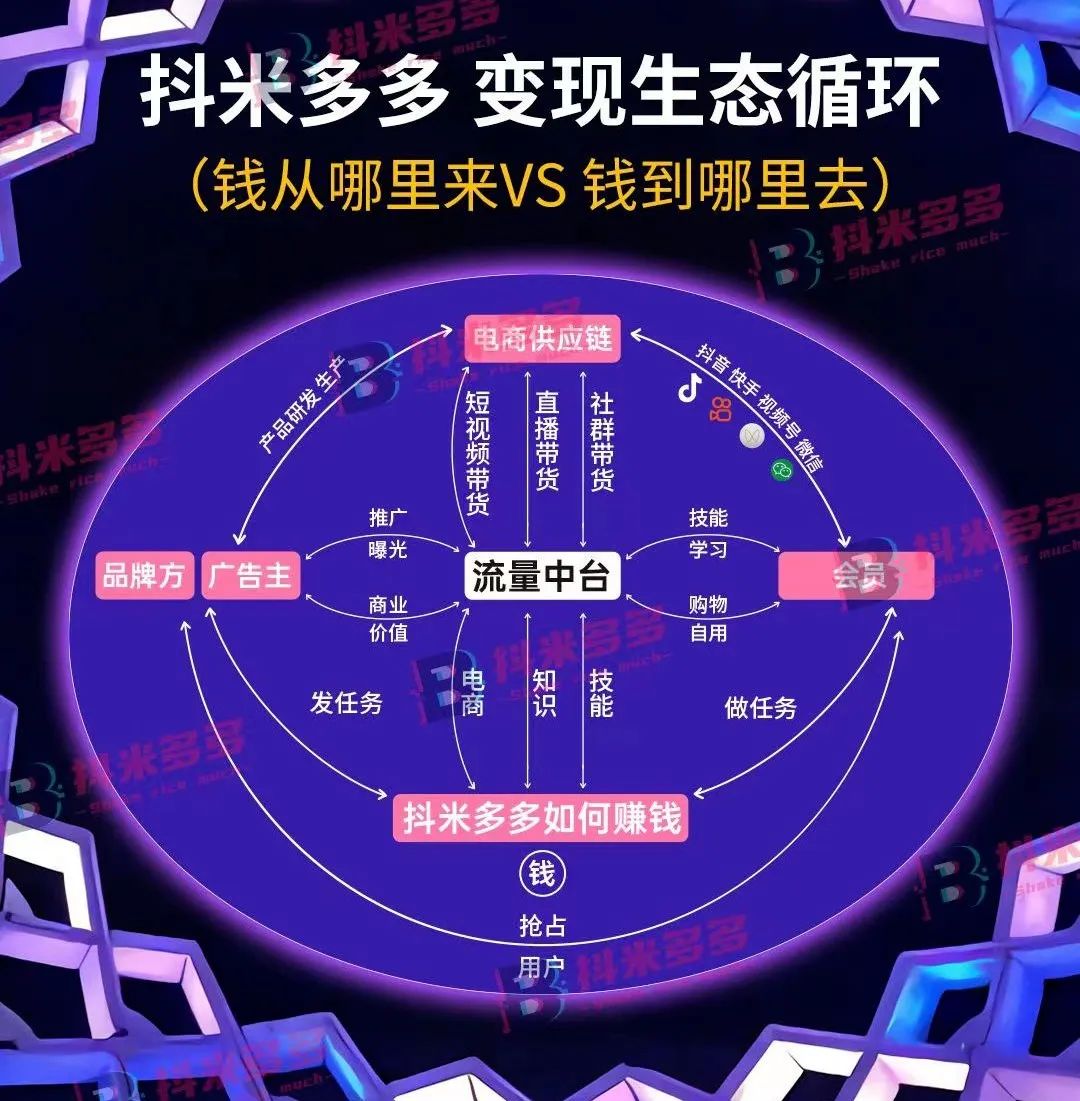 抖多多平台是真的吗_抖多多骗局_抖多多