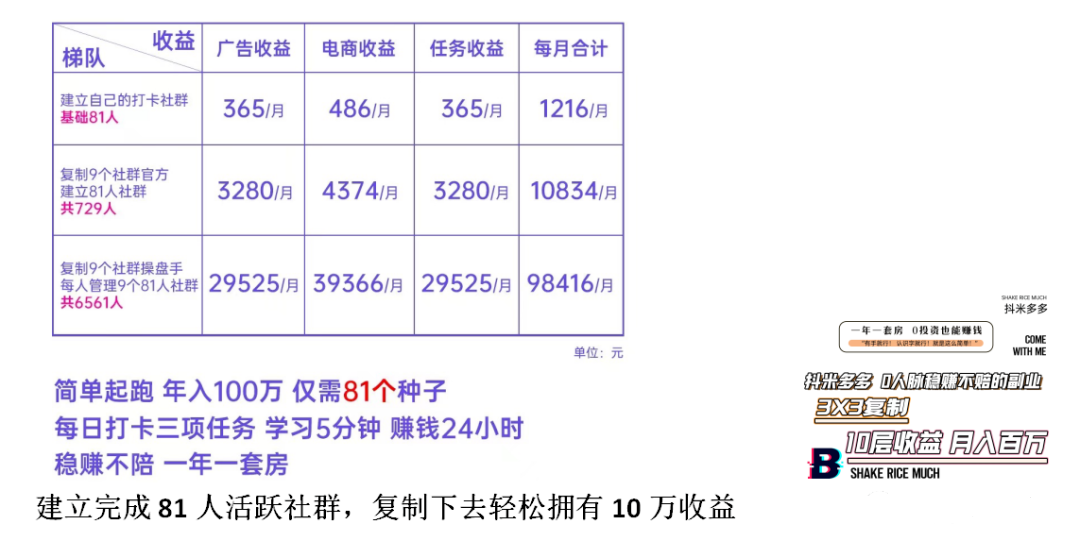 抖多多_抖多多平台是真的吗_抖多多骗局