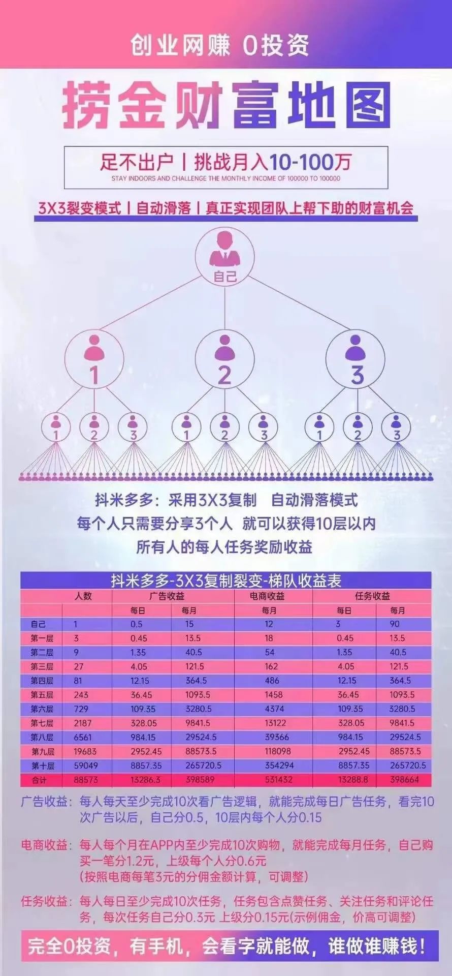 抖多多_抖多多骗局_抖多多平台是真的吗