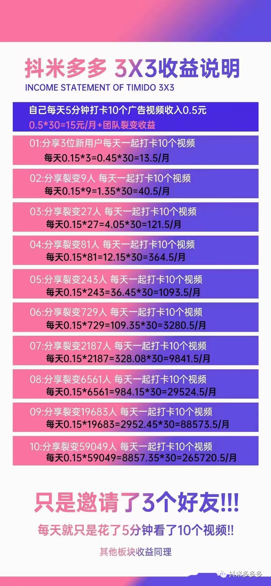 抖多多_抖多多平台是真的吗_抖多多骗局