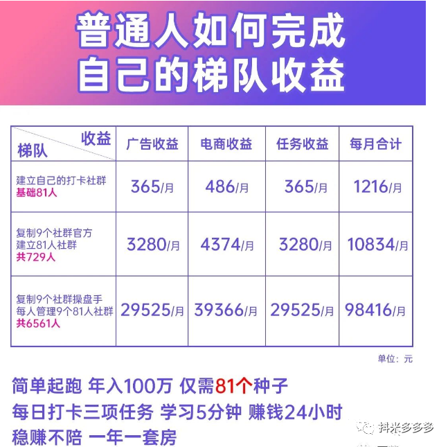 抖多多_抖多多平台是真的吗_抖多多骗局