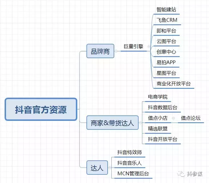 手机抖音网页版登录入口app_抖音手机网页版登录入口_抖音网页登陆入口