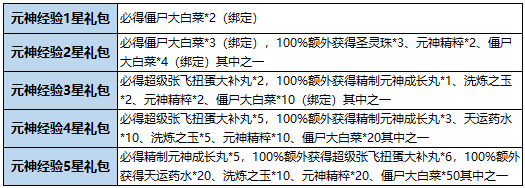 qq三国兑换军团奖励有什么奖励_军团奖励领不了_qq三国军团活跃礼包