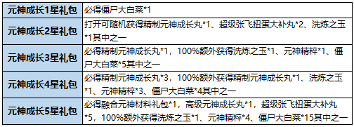 军团奖励领不了_qq三国兑换军团奖励有什么奖励_qq三国军团活跃礼包