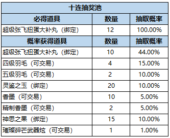 qq三国兑换军团奖励有什么奖励_qq三国军团活跃礼包_军团奖励领不了