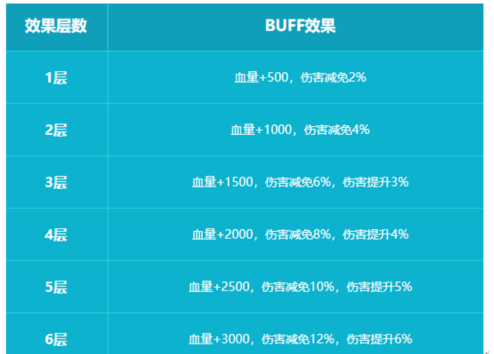 qq三国兑换军团奖励有什么奖励_qq三国军团活跃礼包_军团奖励领不了